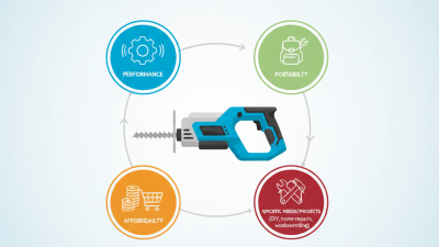 How to Choose the Best Mini Reciprocating Saw for Your Needs?