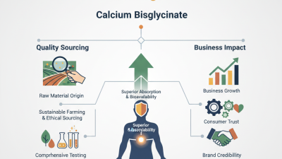 How to Source High Quality Calcium Bisglycinate for Your Business?