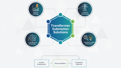 2026 How to Choose the Right Transformer Substation Solutions?