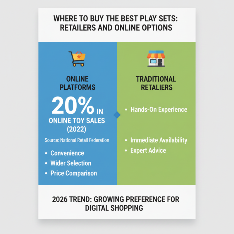 Best Play Sets for Kids 2026 What to Buy?