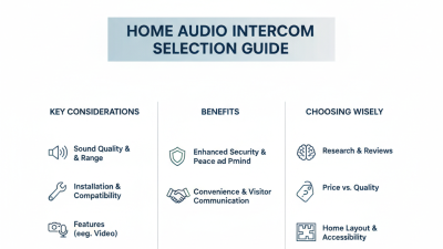 How to Choose the Best Audio Door Intercom for Your Home?