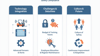 Best Forklift Collision Detection System for Safety Compliance?