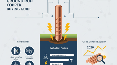 2026 Best Ground Rod Copper Buying Guide for Global Buyers?