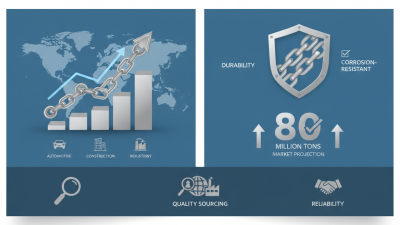 2026 Best Stainless Steel Chains for Global Buyers?