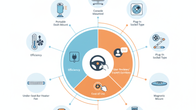 Top 10 Car Heater Fan Options for Winter Comfort?