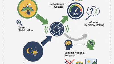 How to Choose the Best Long Range Camera for Your Needs?