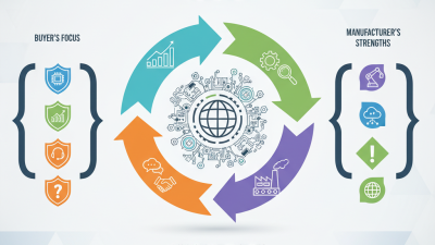 2026 Top Diode Machine Manufacturers for Global Buyers?