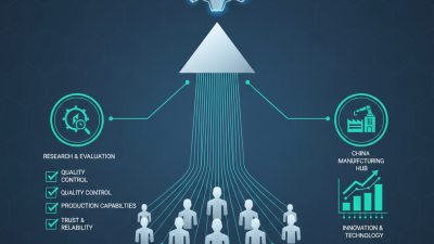Top China CNC Milling Manufacturer for Global Buyers?