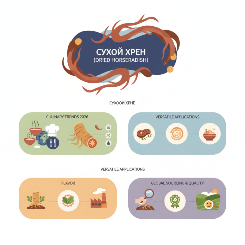 Top Uses of Сухой Хрен for Global Buyers in 2026?