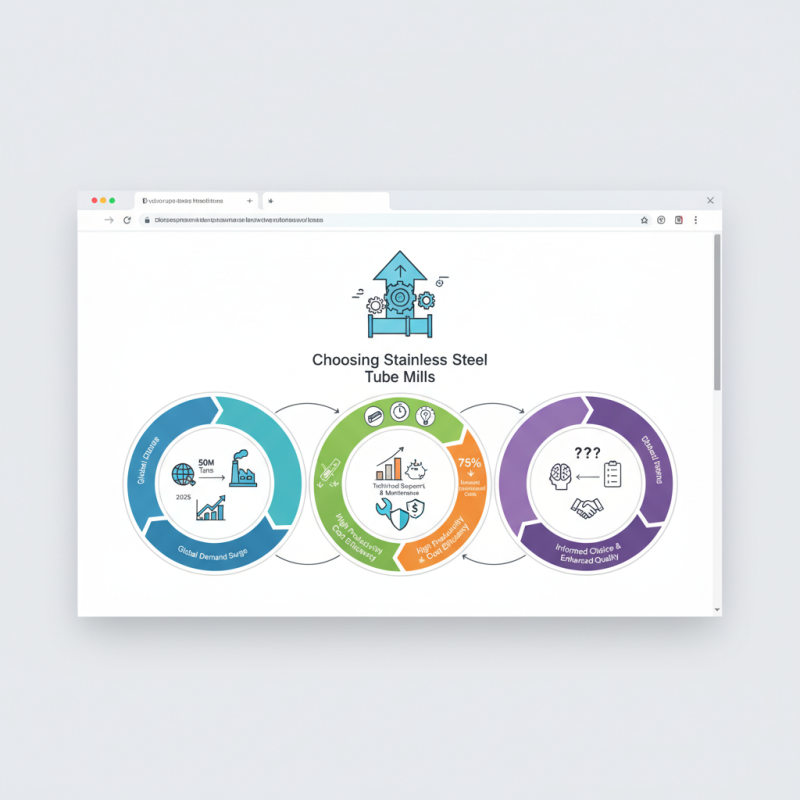 How to Choose the Best Stainless Tube Mills for Your Needs?