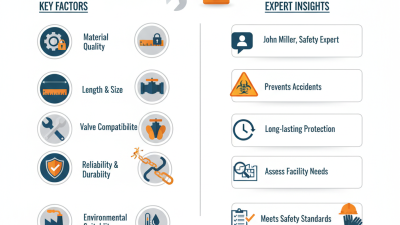 Top 10 Valve Lockout Chains Buyers Need to Know?