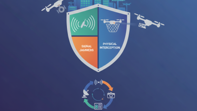 Top Anti Drone Devices for Effective Security Solutions?