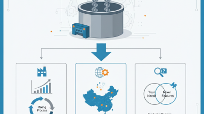 The Best Double Shaft Mixer from China for Your Business Needs?