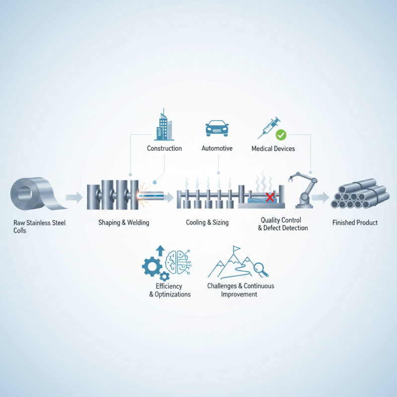 What is a Stainless Tube Mill and How Does It Work?