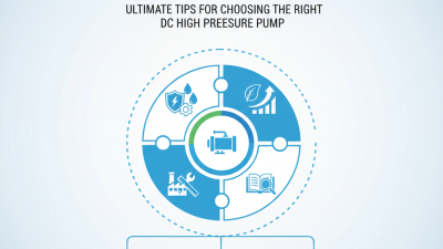 Ultimate Tips for Choosing the Right DC High Pressure Pump?