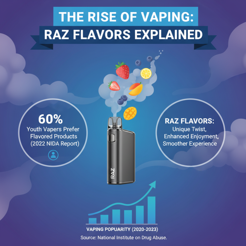 Top 10 Raz Vape Flavors You Need to Try Now?