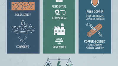 How to Choose the Best Ground Rod Copper for Your Needs?