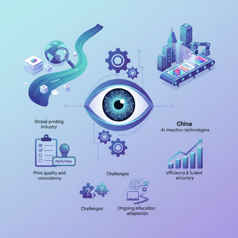 China Top Offset Printing Inspection Solutions for Global Buyers?