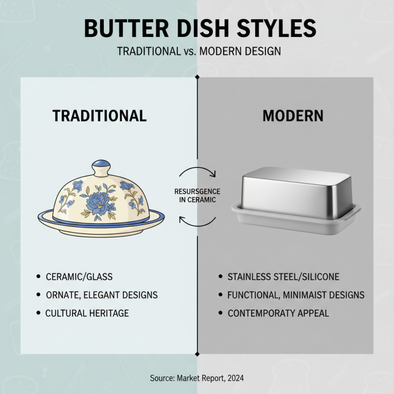 Best Butter Dish With Lid for Global Buyers?