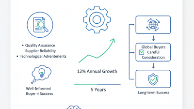 Top 5 Bottom Roller Tips for Global Buyers to Consider