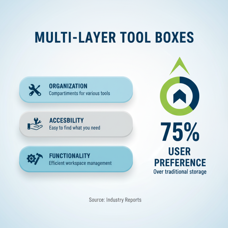 Top Multi Layer Tools Box for 2026 Are They Worth It?