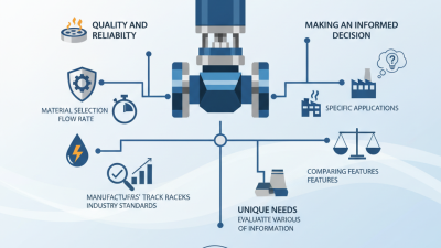 How to Choose the Best High Pressure Electric Ball Valve?