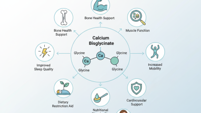 Top 10 Benefits of Calcium Bisglycinate for Global Buyers?