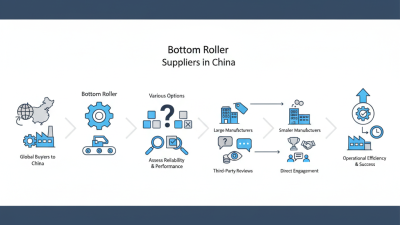 Top Quality Bottom Rolle Suppliers in China for Global Buyers?