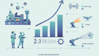 Top Anti Drone Devices for Global Buyers in 2026?