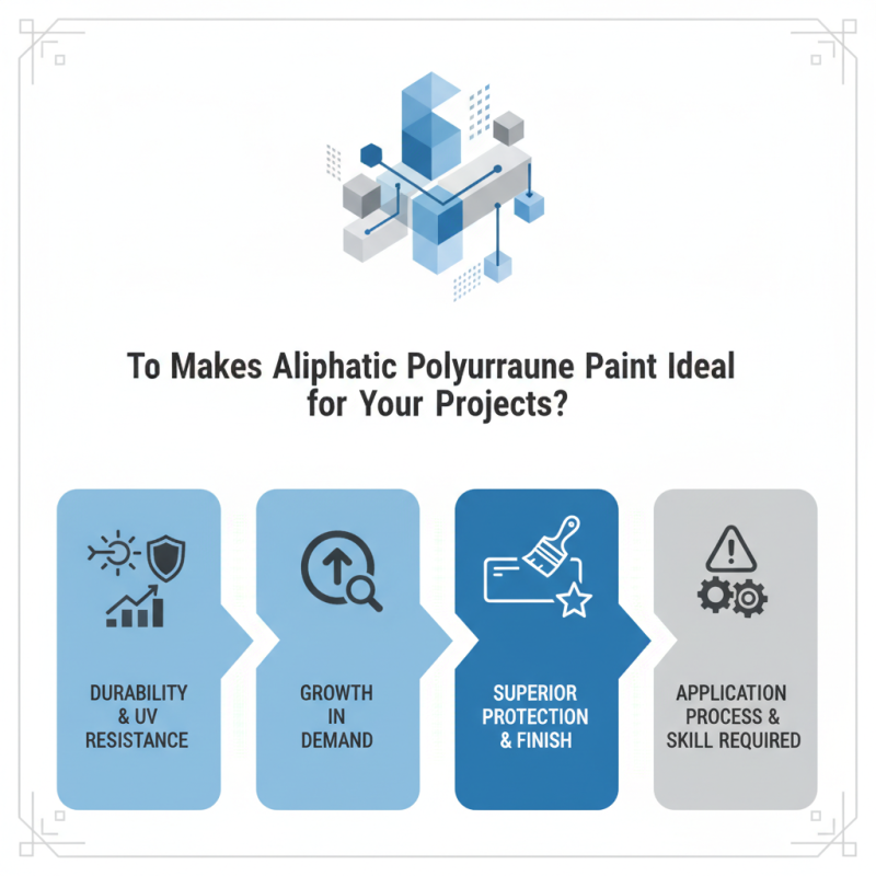 What Makes Aliphatic Polyurethane Paint Ideal for Your Projects?