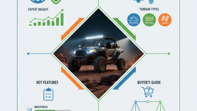 2026 Best Utv Led Bar Options for Global Buyers?