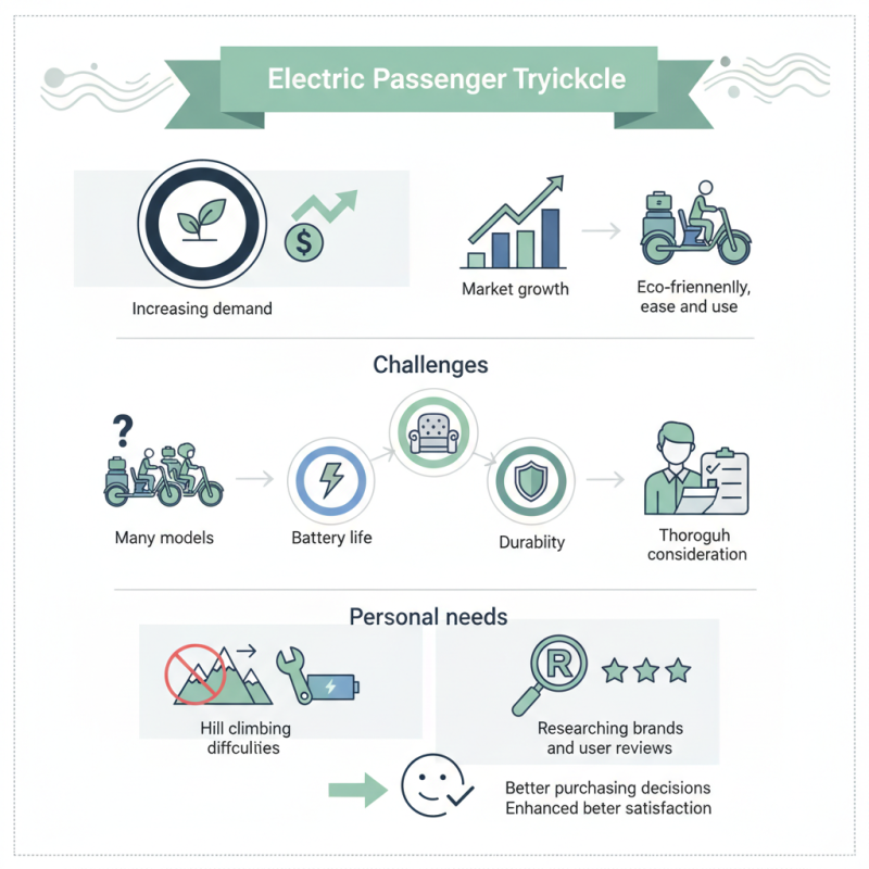 How to Choose the Best Electric Passenger Tricycle for Your Needs?