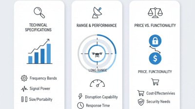 Discover the Best UAV Drone Jammer for Global Buyers?
