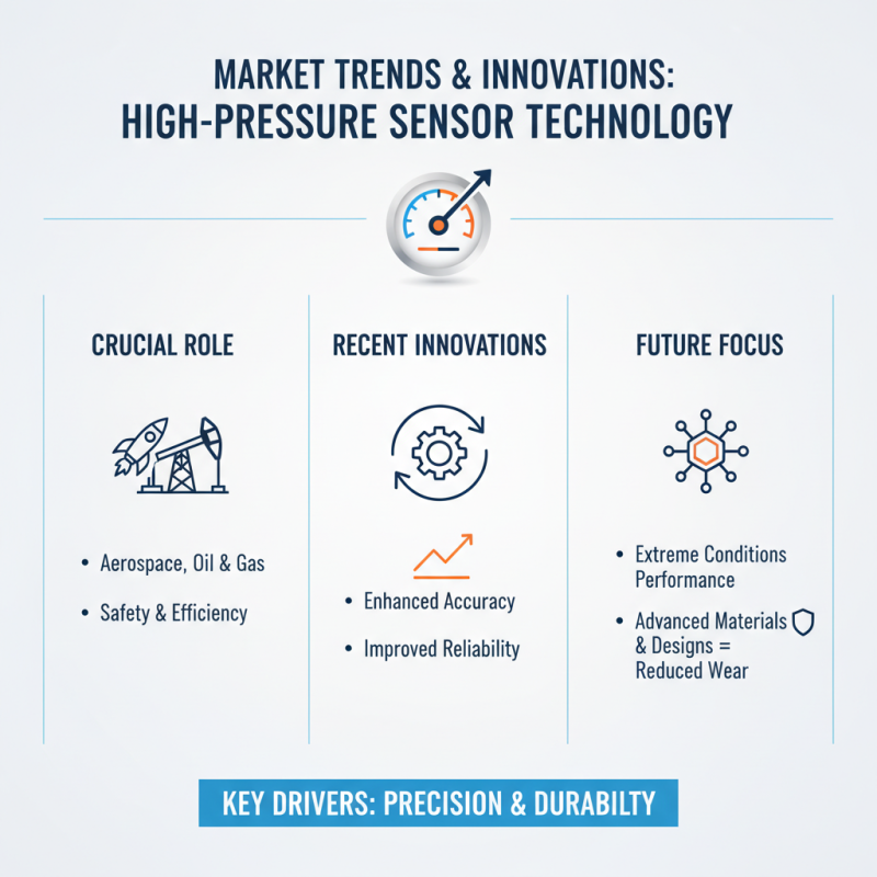 Top High Pressure Sensors for Accurate Measurements and Applications?