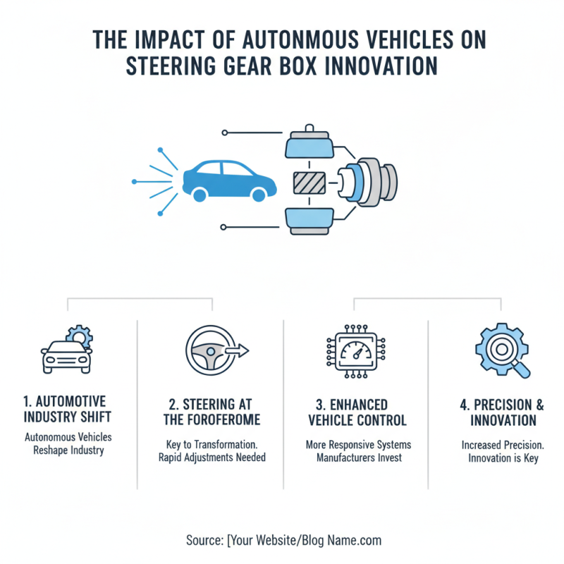Top 10 Steering Gear Box Trends You Should Know?