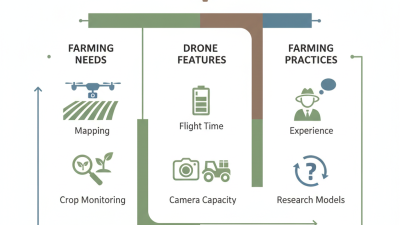 How to Choose the Best Agricultural Drones for Your Needs?