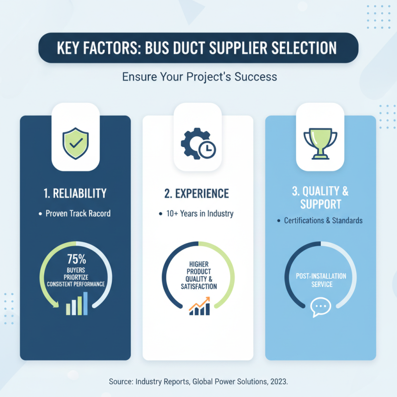 Top 10 Bus Duct Suppliers in China for Global Buyers?