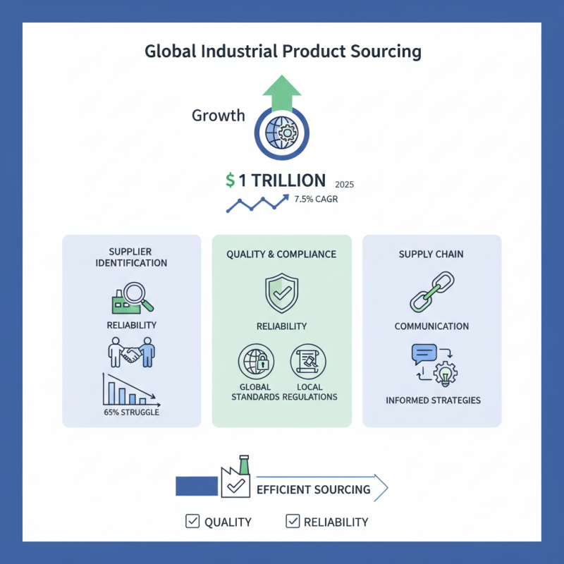 How to Source Industrial Products Effectively for Global Buyers?