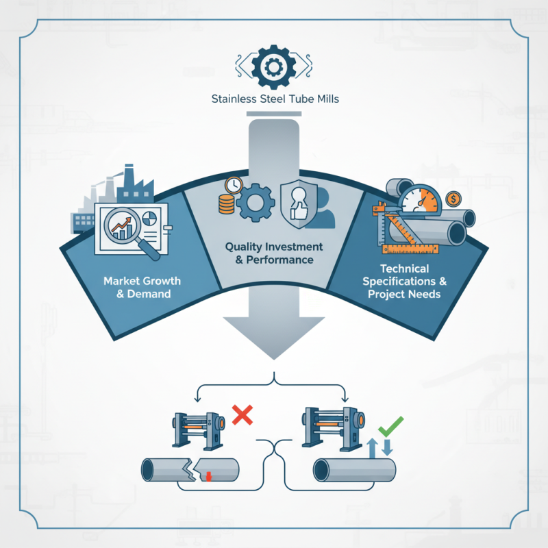 How to Choose the Best Stainless Tube Mills for Your Needs?