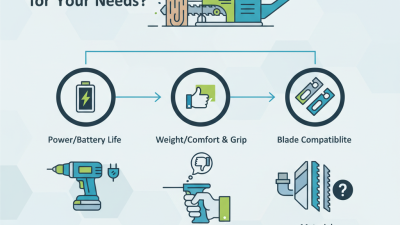 How to Choose the Best Mini Reciprocating Saw for Your Needs?