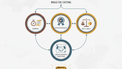 How to Choose the Best Brass Die Casting Supplier?