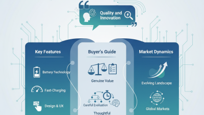 2026 Top EVOC Products for Global Buyers to Consider