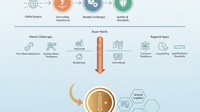 Best Ground Rod Copper Solutions for Global Buyers?