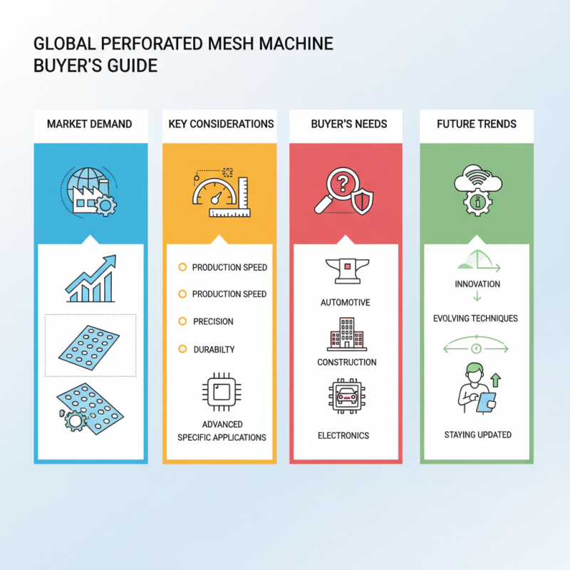 What Is the Best Perforated Mesh Machine for Global Buyers?