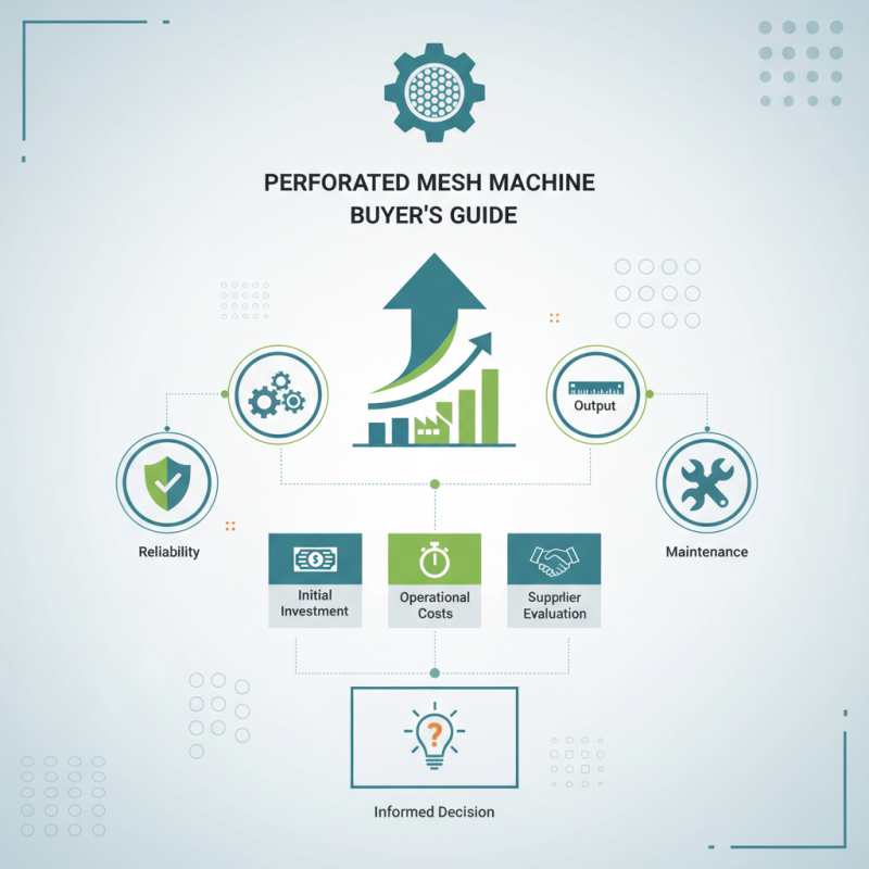 Best Perforated Mesh Machine for Global Buyers Needs?