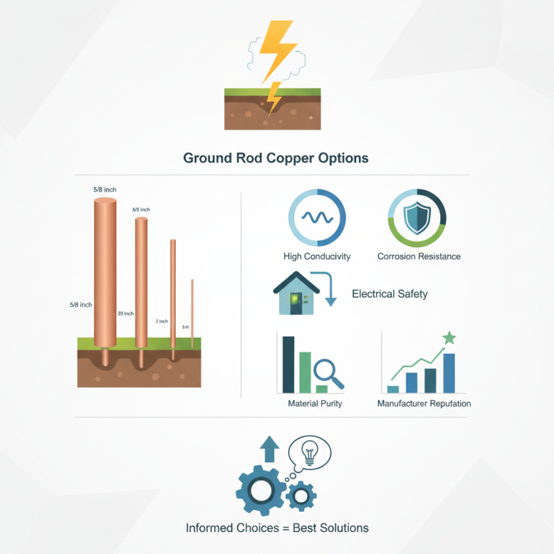 2026 Best Ground Rod Copper Options for Global Buyers?