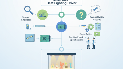 How to Choose the Best Showcase Lighting Driver for Your Needs?