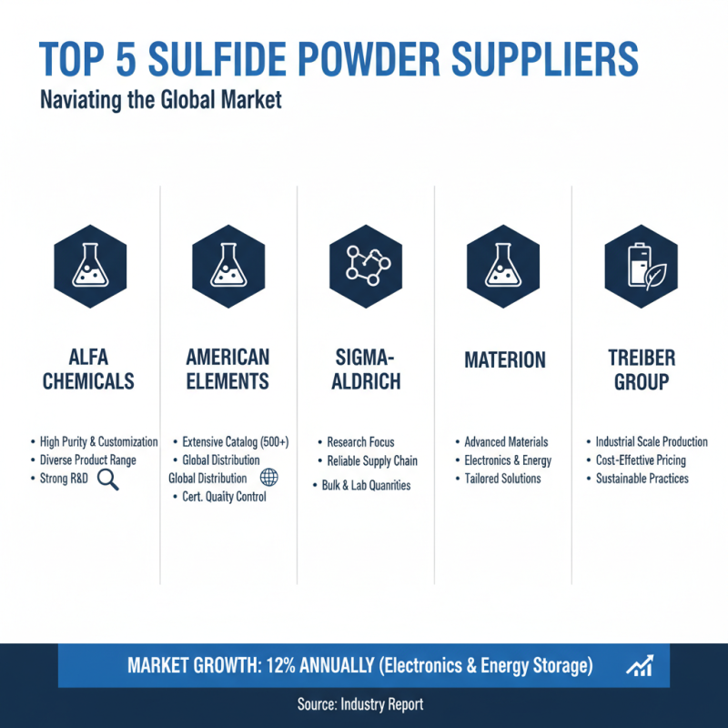 2026 Best Sulfide Powder Choices for Global Buyers?