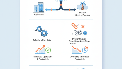 What is Drop Cable and Why is it Important for Businesses?