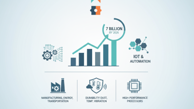 2026 Best Industrial Computers for Global Buyers?
